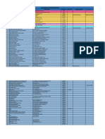 Relacion de Clientes de Ingenieria, Costo de Materiales de Obra, Cronograma