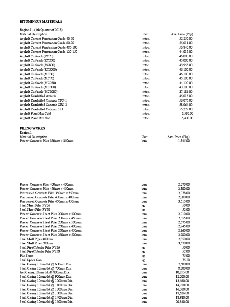 Construction Materials Pricelist 2019 | PDF