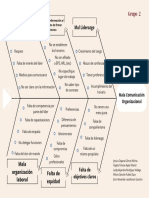 Mala Comunicación Organizacional