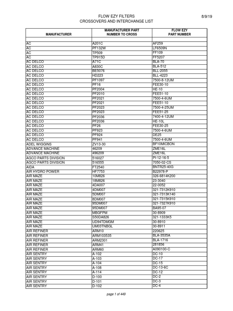 Flow Ezy Filters Crossovers List | PDF | Technology & Engineering
