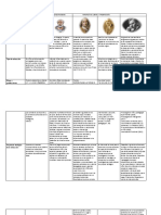 Cuadro Comparativo de Autores