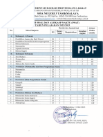 Jumlah Soal & Alokasi Waktu - PSAT (TP.2022-2023)