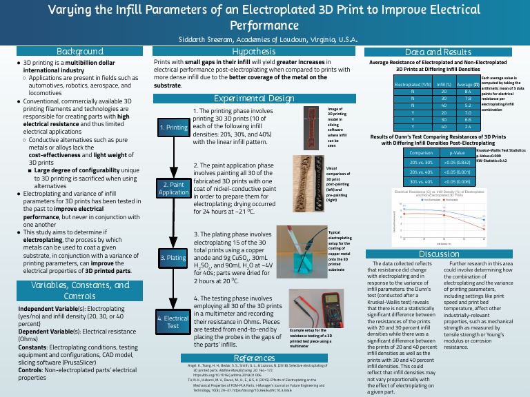 Enhancing 3D Print Electrical Performance | PDF