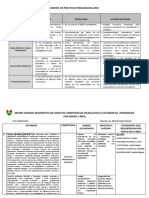 Matriz de Practicas Pedagógicas 2019