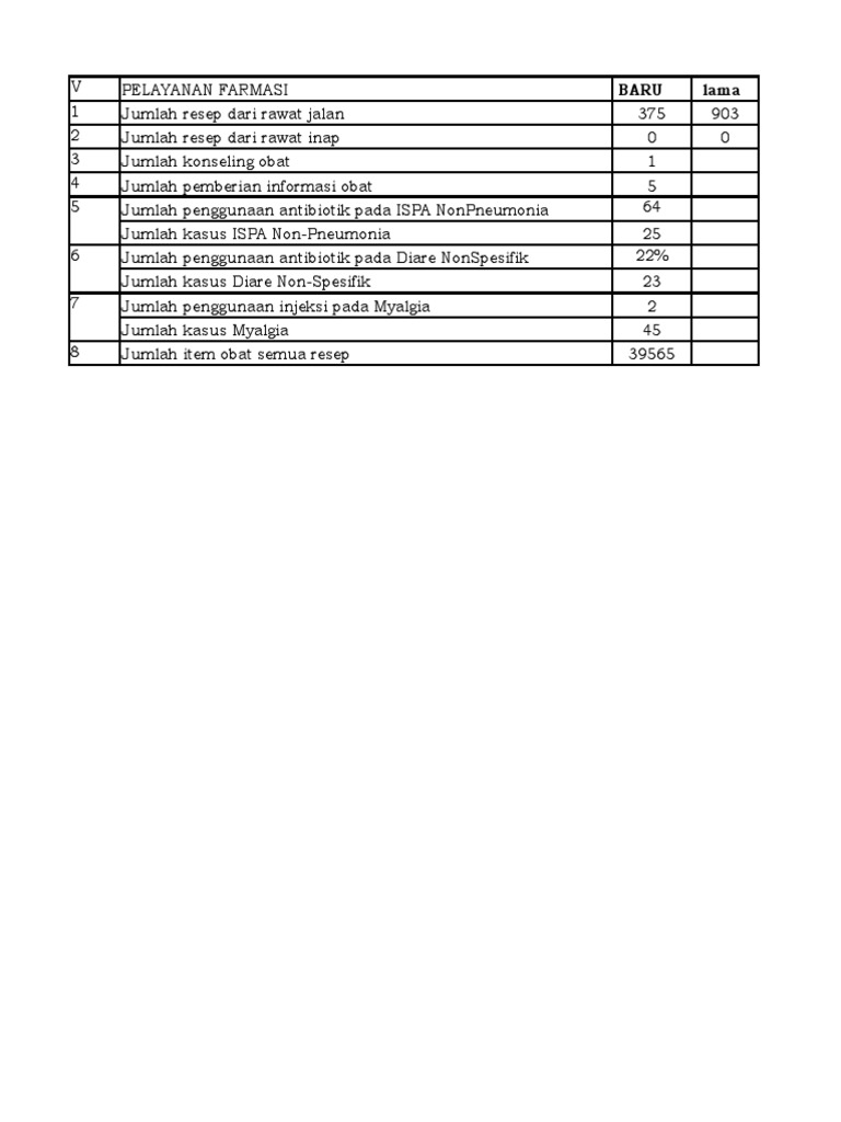 Laporan Pelayanan Farmasi Puskesmas Pdf