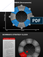 Bowman's Strategy Clock - ON Dark