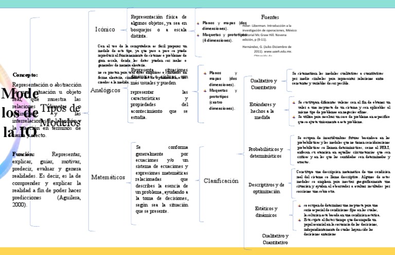Modelos de La IO | PDF | Toma de decisiones | Matemáticas Aplicadas