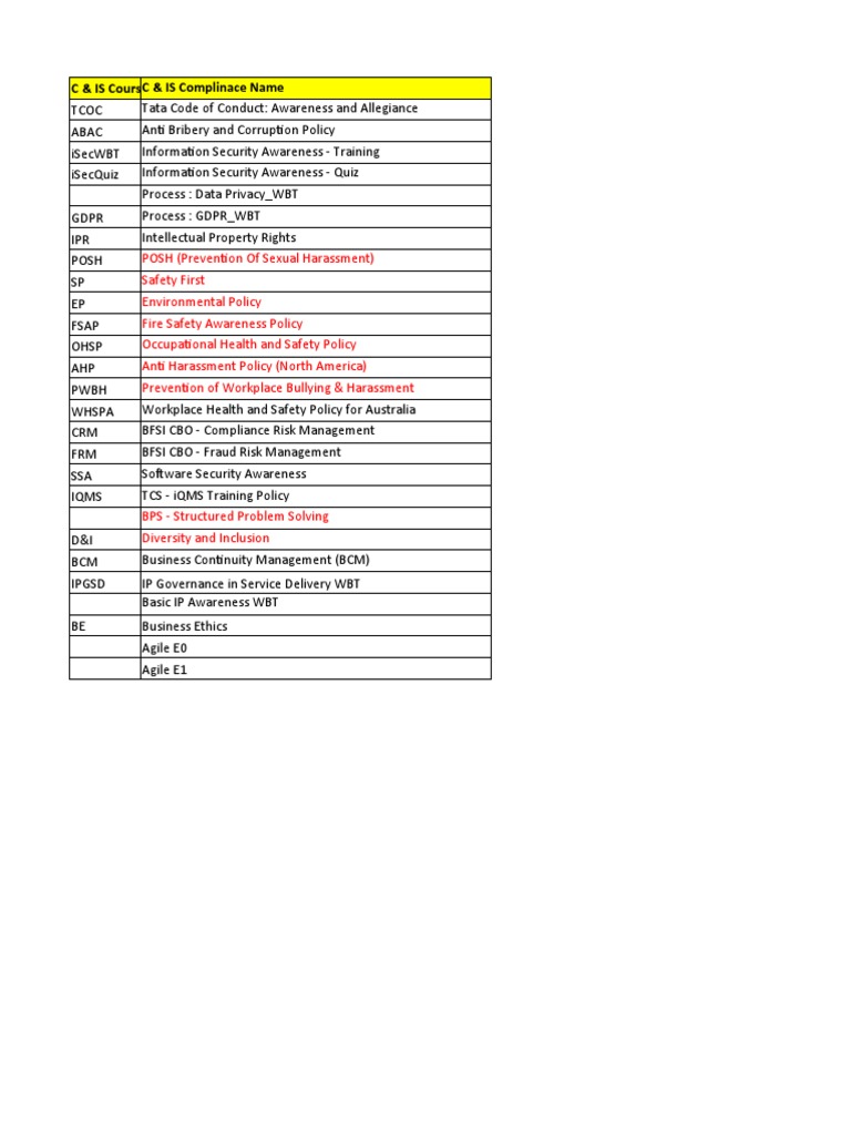 Course List Pdf Business Applied Ethics