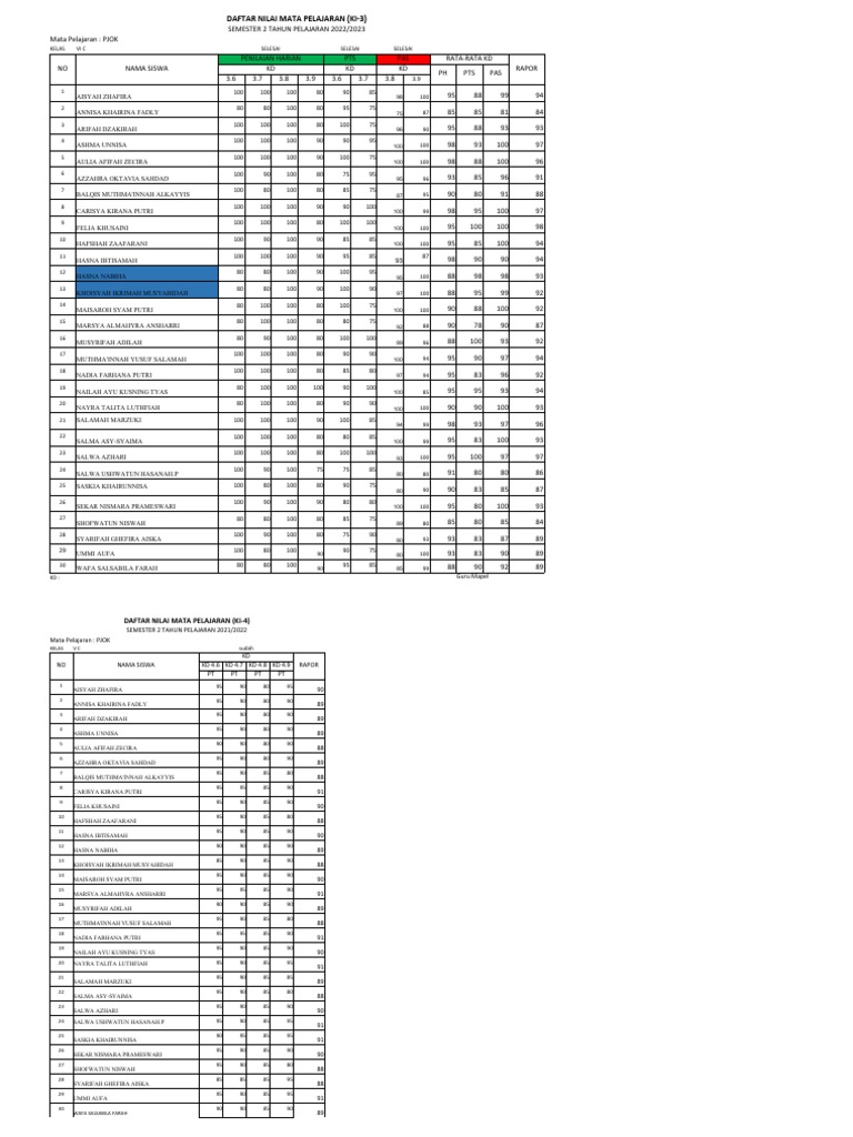 Format Nilai Pjok Kelas 6 C Pas 2 TP 22 23 PDF