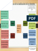 Cara Características de La Clasificación de Los Elementos