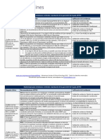 2022 Brain Mets RT Endorsement Summary Table