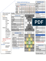 Charts and Tables OA 200808