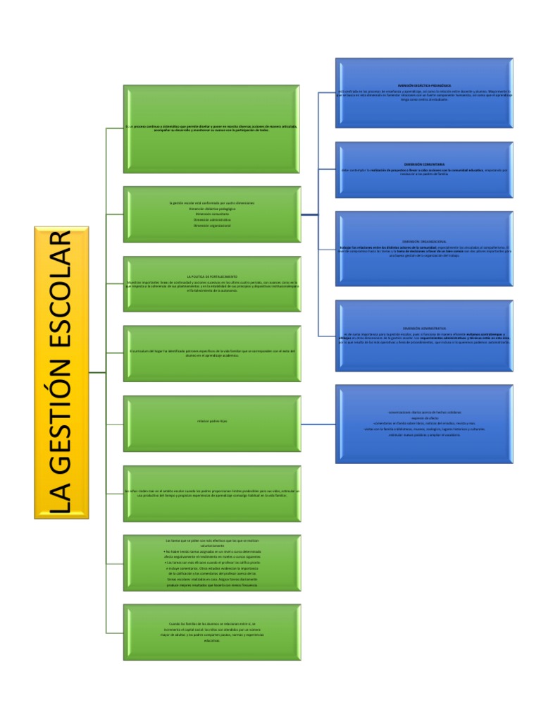 Gestion Escolar | PDF | Aprendizaje | Maestros
