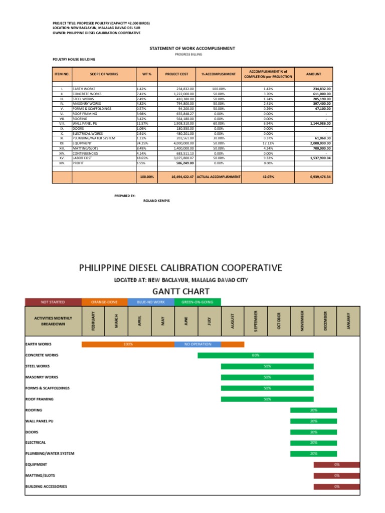 Progress billing pdf real estate building
