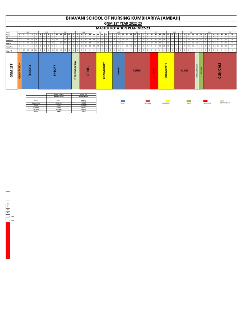 GNM 1st Year Clinical Rotation Plan 2022-23 | PDF | Medicine | Health ...