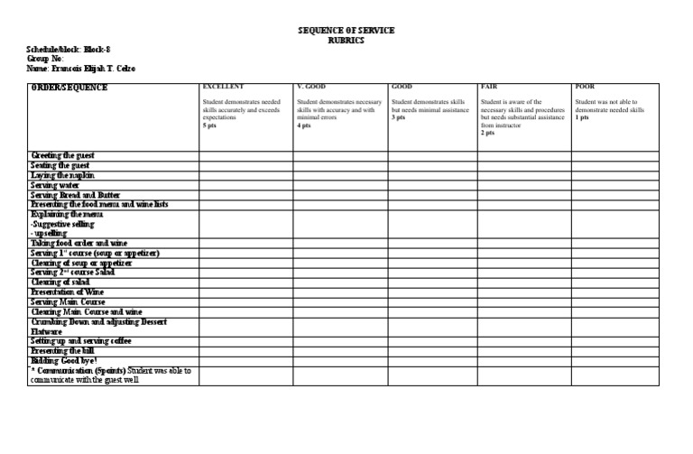 Service Sequence Rubric for Students | PDF