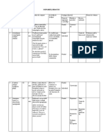 Proiect Didactic - Acte Partea A II-a