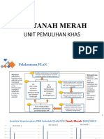 Slaid DP Plan PPD Tanah Merah 2023