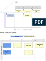 Process Chart - Mutual Fund (Replica)