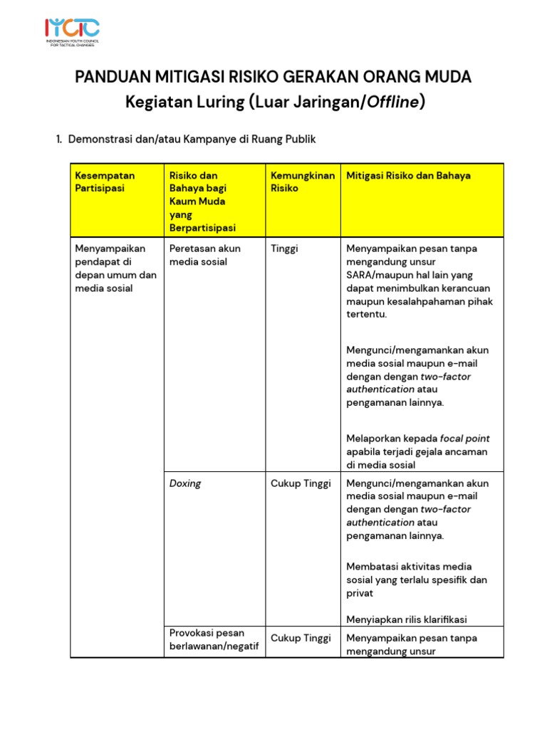 Mitigasi Risiko Aksi Htts Pdf