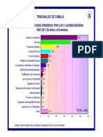 Tipologías de Casos Atendidos en 2011