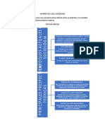Apuntes de Clase Sociologia Juridica