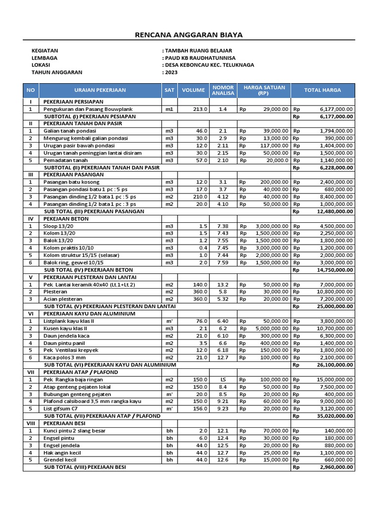RAB Tambah Ruang Belajar PAUD 2023 | PDF