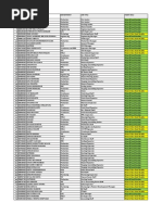 Data Annual MCU