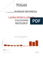 Perekonomian Indonesia Laura Monica 2162201006