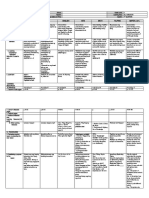 Dll All Subjects 2 q1 w4 d3