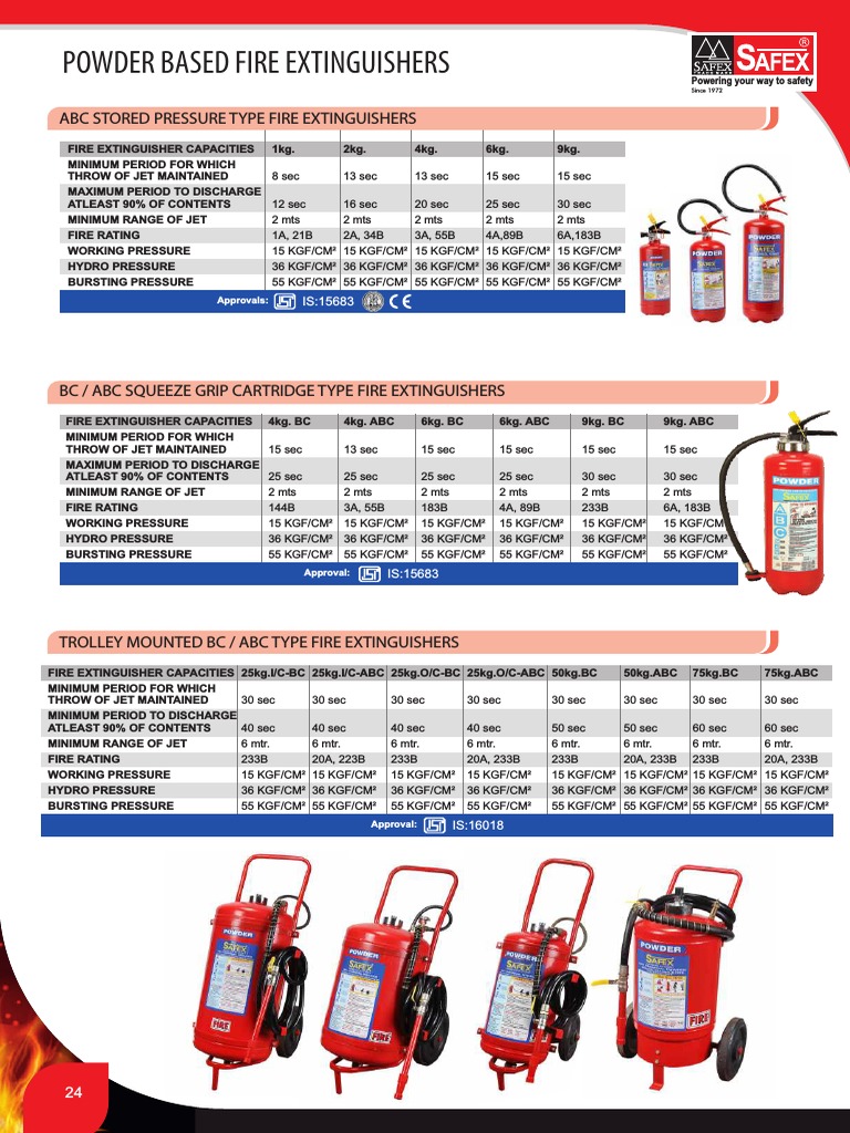 Safex Extinguisher Catalogue PDF