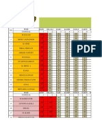 Laporan Absensi Bulan Mei 2023