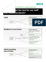 Care Homes Testing Matrix