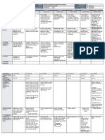 DLL - All Subjects 2 - Q3 - W1 - D1