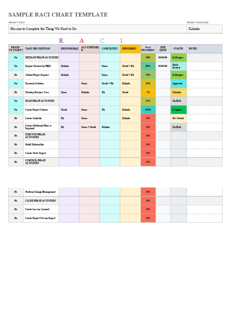 IC Sample RACI Chart 11490 | PDF