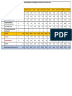 Turnover Plan-Apr 23 To Sep 23