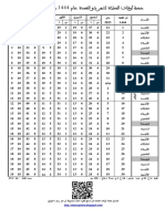 Rabat-Sale Doul9i3da 1444