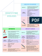 Diseases 2