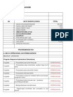 Analysis Biaya A-Z