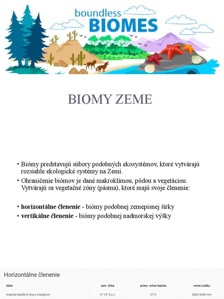 biom hike
