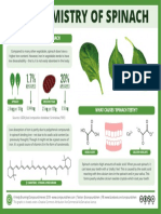 The Chemistry of Spinach v2