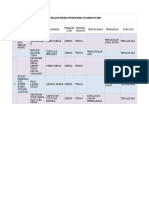 Identifikasi Resiko 2022