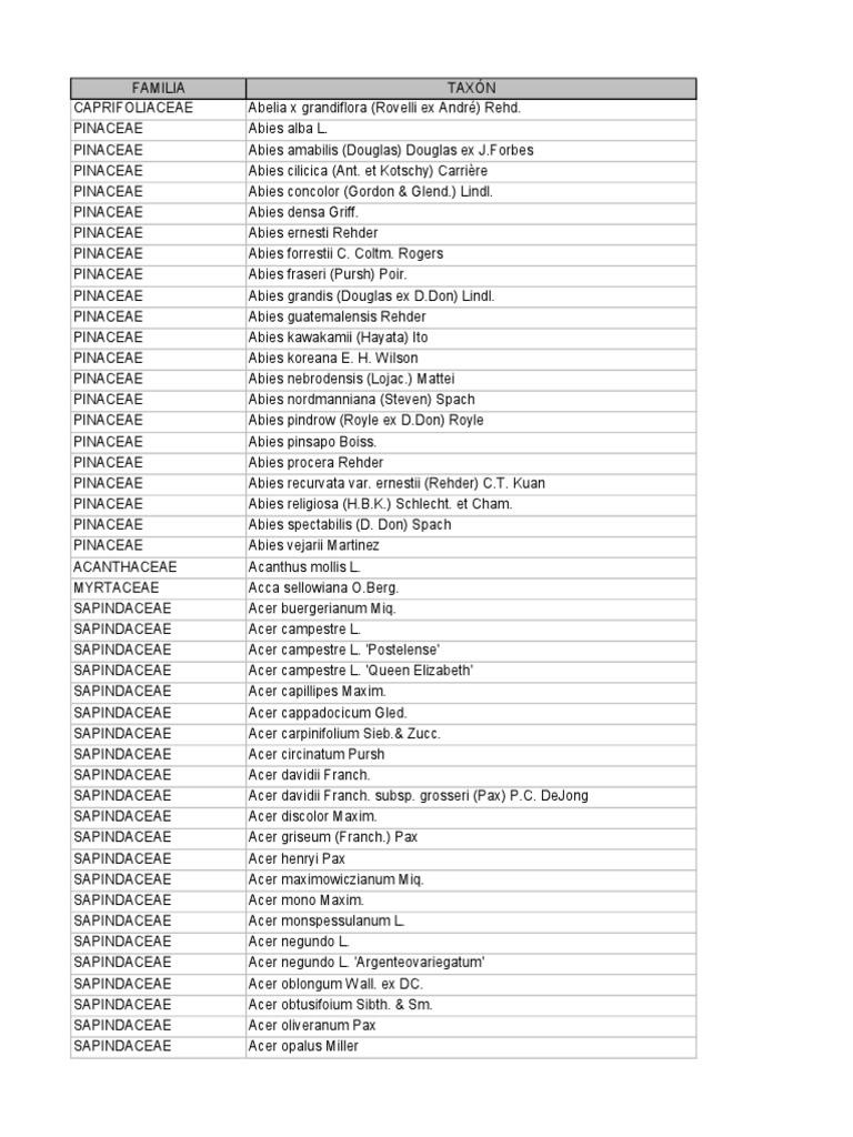 Plant Taxonomy Reference Guide | PDF | Plants | Trees
