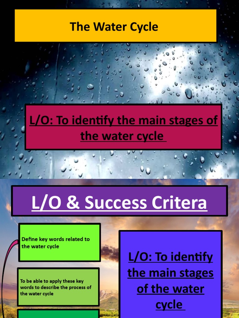 The Water Cycle | PDF