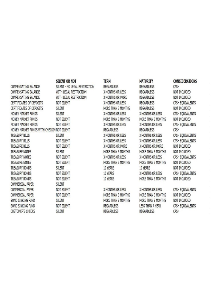 All Accounts | PDF