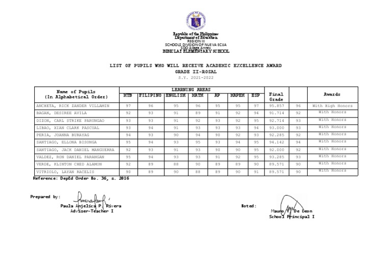 Academic Excellence Award Template Grade2 PDF