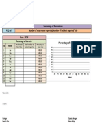 29 Percentafge of Near Nisses