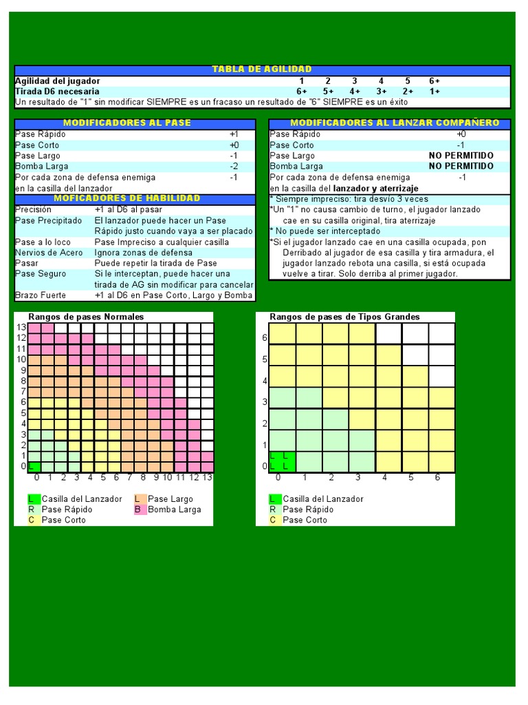 tabla-de-agilidad-agilidad-del-jugador-1-2-3-4-5-6-tirada-d6