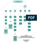 Estructura Del Estado