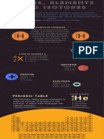 Atoms, Elements and Isotopes Project by Saivi Zaveri 11.2